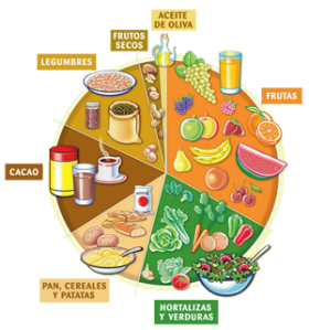 Imagen extraída de la Guía práctica de la alimentación en el deporte de la UNED.